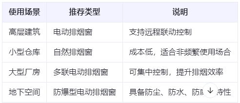 平罗兰州平罗排烟窗选购建议表 平罗兰州平罗排烟窗选购建议表